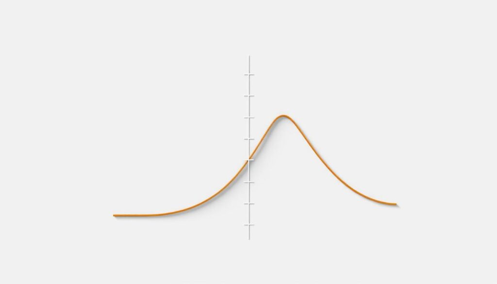 Empirical Cumulative Distribution Function