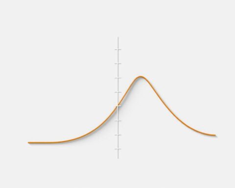 Empirical Cumulative Distribution Function